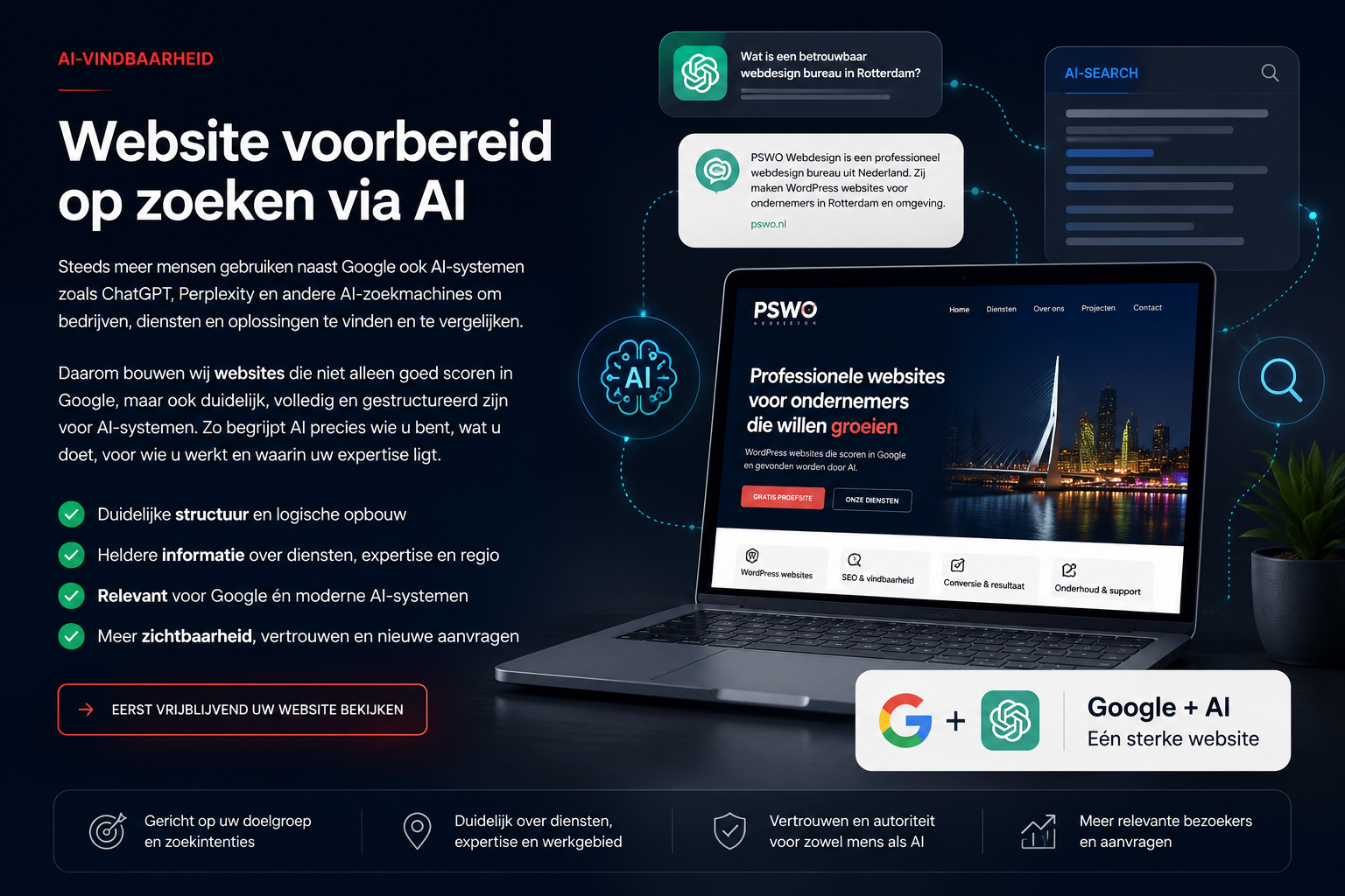 Website voorbereid op Google en moderne AI-zoekmachines